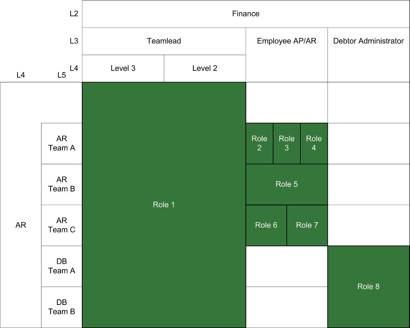 Chapter 7: Pilot Project Figure 41: Optimization