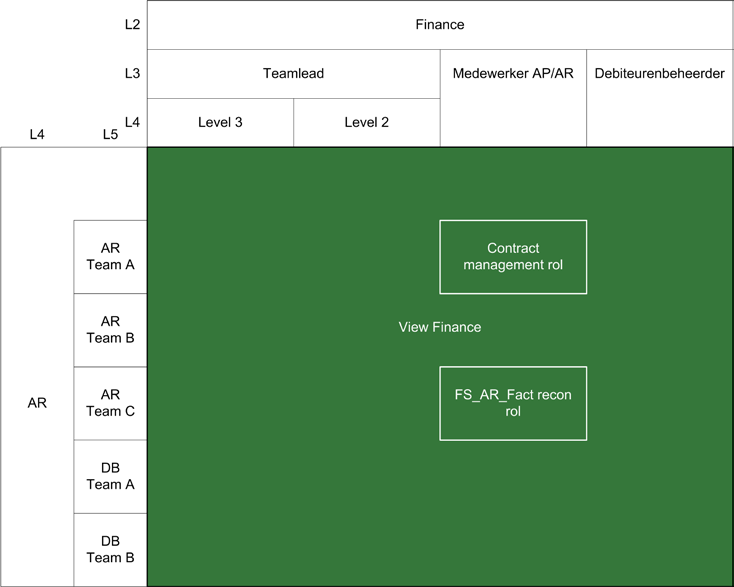 Appendix F: Application Role