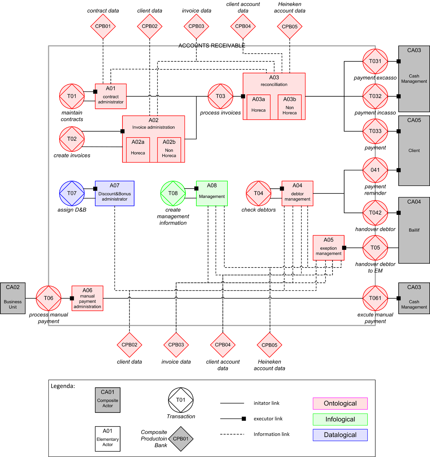 Chapter 7: Pilot Project Figure 36: DEMO