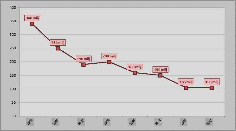 2. ACHTERGRONDEN, DOELSTELLINGEN EN ONDERZOEKSVRAGEN 2.