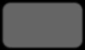 73 NATIONALITIES 31/05/2014: 2,086 people PR + NPR 1, 154