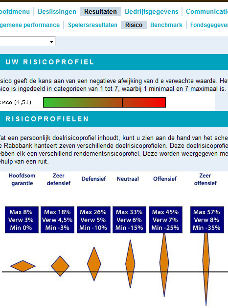 De spelers moeten hierop inspelen.