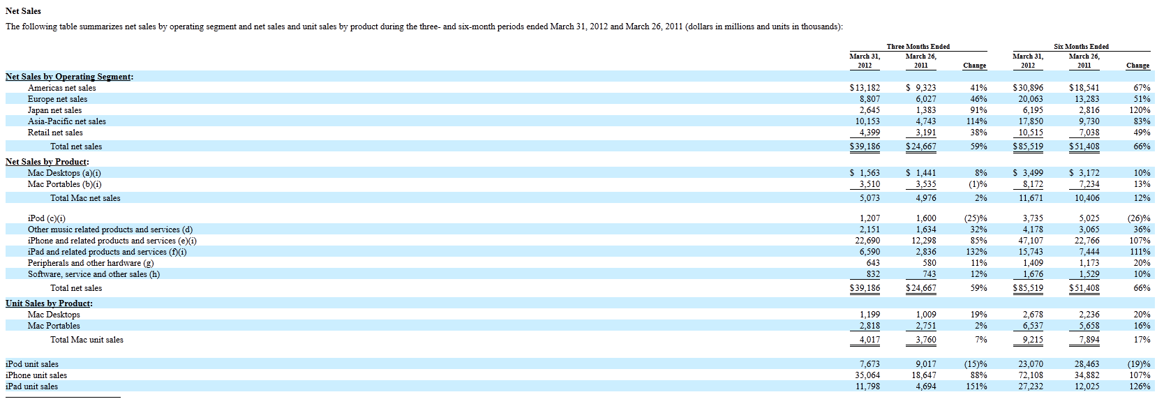 2.1.3.1 SEC U.S. Securities and Exchange Commission, de Amerikaanse waakhond van financiële transacties.