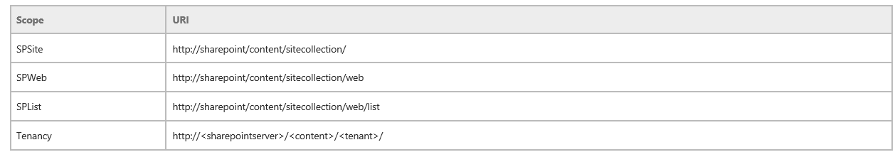 17 APPENDIX A.4.4.2.3.