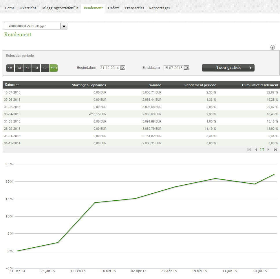 Online Bankieren Rendement Hier kunt u het rendement van uw portefeuille bekijken.