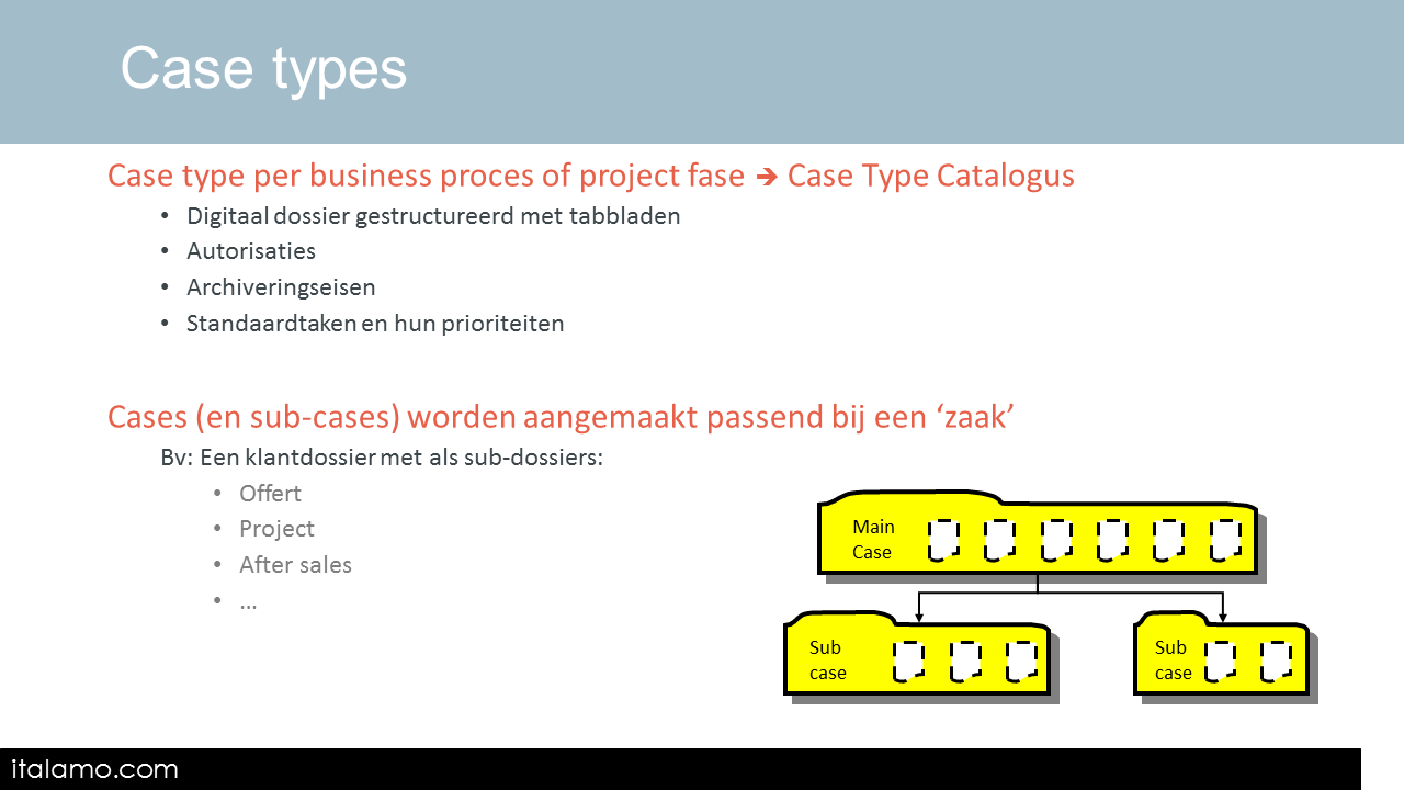 Sommige document management systemen lossen dit op door geen folderstructuur aan te bieden maar geven de mogelijkheid om labels of tags aan de documenten te hangen.