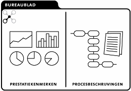 Bijlage 10: BPMN vs.