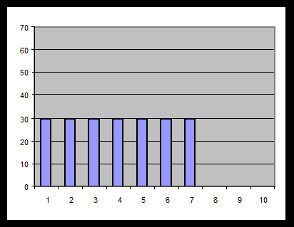 Vervalkalender Welke vervalkalender heeft het grootste