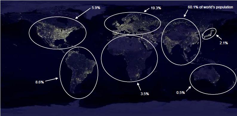 3. Demografie en sociale zekerheidsprogramma s Bovenstaande nachtfoto van NASA toont een wereldkaart en de cirkels geven een ruwe weergave welk percentage van de wereldbevolking in een bepaald