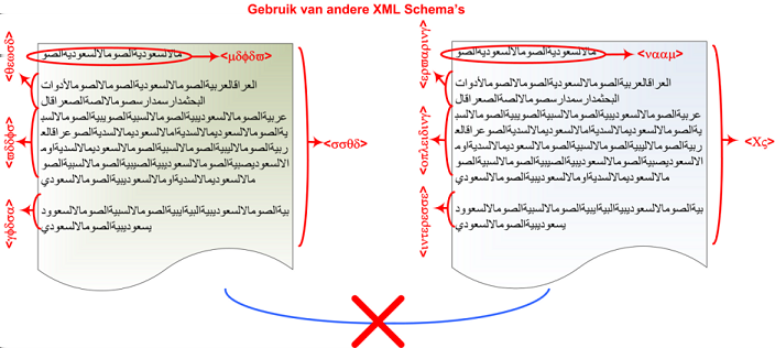 Hoofdstuk 4. Het Semantisch Web 33 Figuur 4.3: XML Figuur 4.