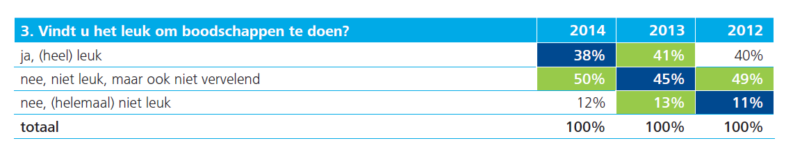 Potentiele doelgroep pick-up-points?