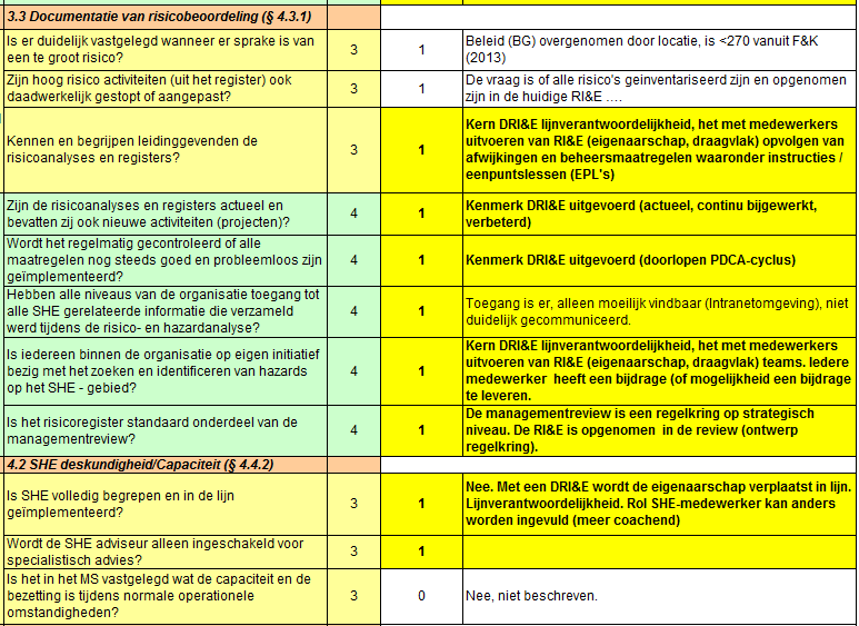 Ingevulde Beoordelingslijsten op