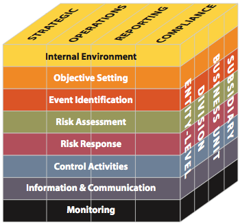 Hoofdstuk II INTERNAL CONTROL IN NEDERLAND 1. Internal control 1.1 Definitie Internal control blijkt een brede term welke zich daardoor lastig laat definiëren.