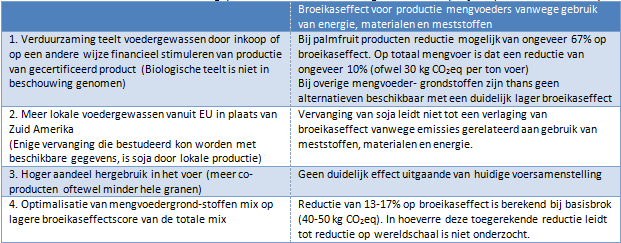 5 Maatregelen in de rest van de keten 5.