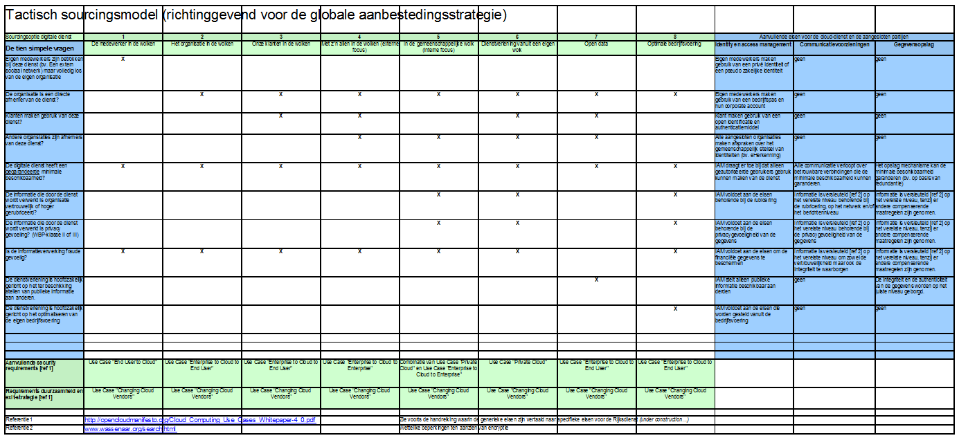 De gehele werkwijze samengevat 9 Bovenstaande figuur vat de gehele werkwijze samen (deze excelsheet is verkrijgbaar bij de auteus). 1.