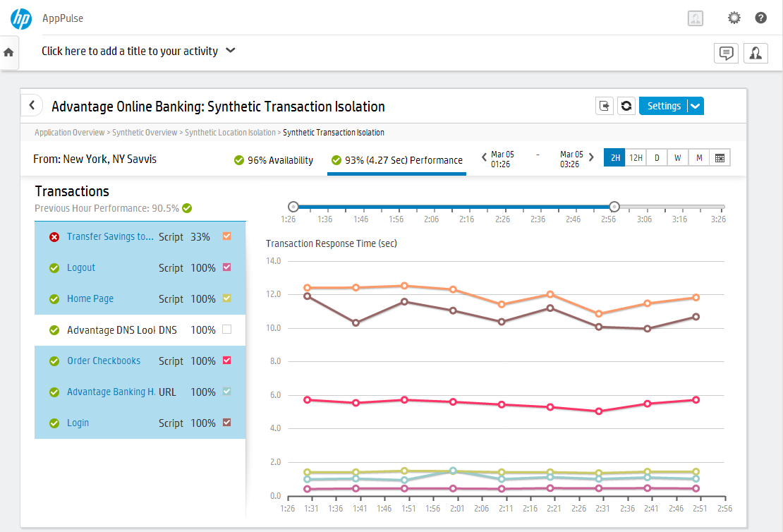 Isoleer performance en availability issues I Applicatie en stap Locatie en toegangsmethode Application server response tijd In dit voorbeeld zien we dat