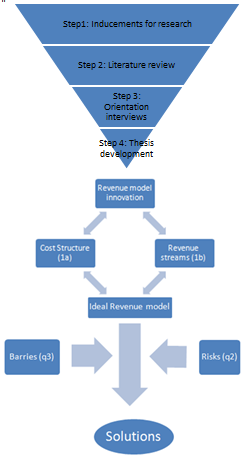 1.4.1. Research objective The project consists of two sub projects (parts), a scientific and a practical part which are related to each other.