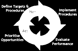 1. Inleiding Voor u ligt het document met het energiemanagement actieplan van Rey beheer. Het energiemanagement actieplan is het tweede deel van de CO2 prestatieladder van Rey beheer.