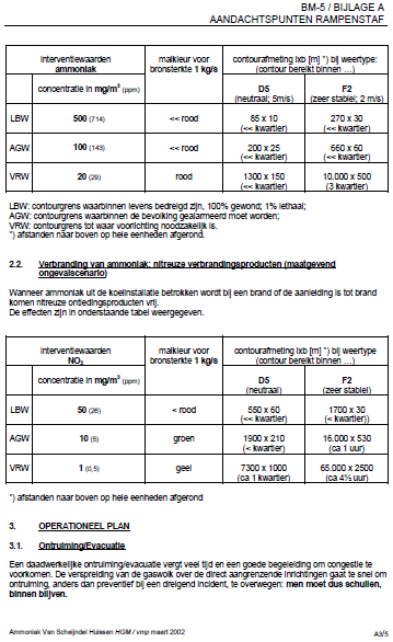 MAATGEVENDE