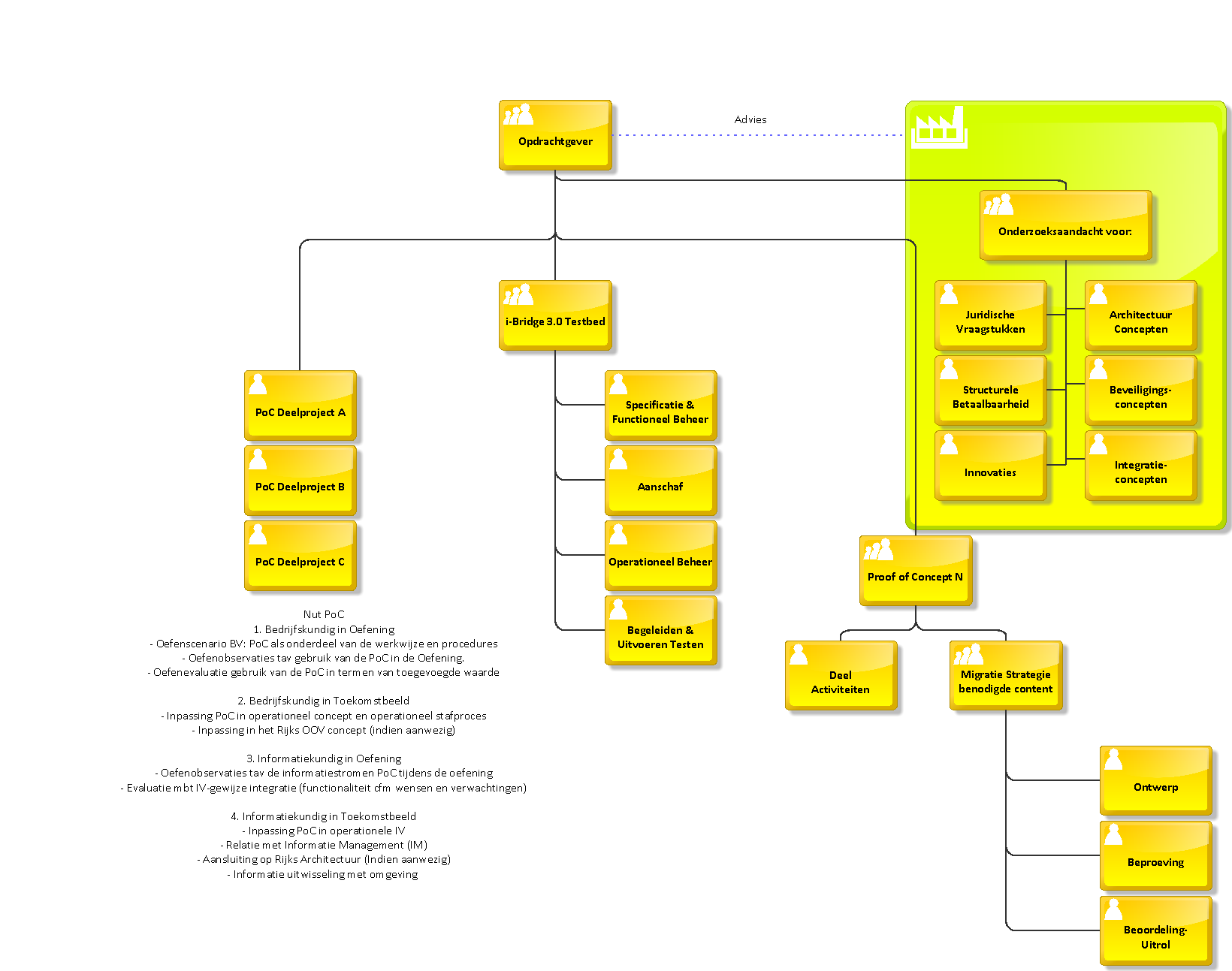 content en informatie management (ECM/EIM), zou kunnen ontsluiten via (een variant op) De Rijks Werkplek (DWR) in enkele, concrete,