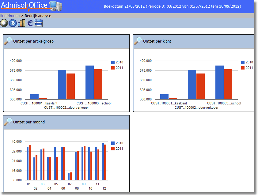 214 18 Admisol, online boekhouden Bedrijfsanalyse Een andere kijk op uw gegevens.