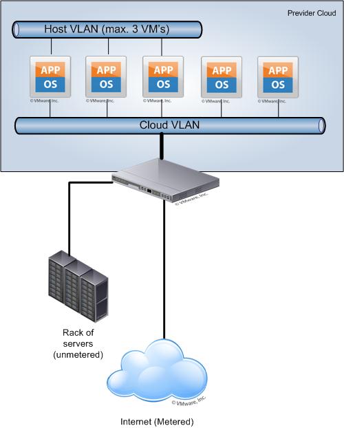 Figuur 1 : visualisatie connectivity mogelijkheden Cloud Server 2013