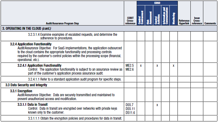 Figuur 3.2: Voorbeeld uit template van het Cloud Computing Management Audit/Assurance Program Bron: ISACA, (2011