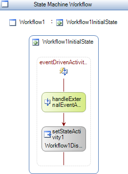 Windows Workflow Foundation public sealed partial class Workflow1: StateMachineWorkflowActivity public MessageEventArgs MessageEvtArgs = default(messageeventargs); public object sender = new System.