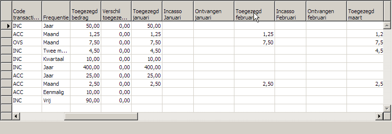 5 MODULE KERKBIJDRAGE OVERZICHT In dit hoofdstuk wordt een globale schets gegeven van de module kerkbijdrage. Hiermee leert u de module en het proces ten grondslag aan de kerkbijdrage module kennen.