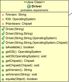 (a) Chipset (b) Operating System (c) Software (d) Codec