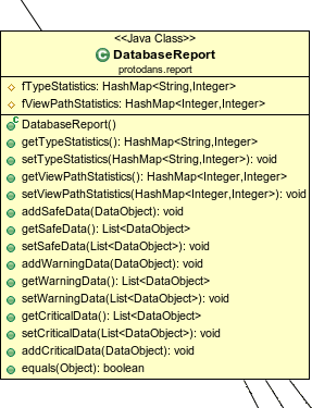 (a) Report (b) SupportReport (c) UsageReport (d) DatabaseReport