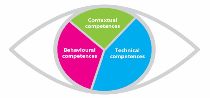 Projectmanagement in een veranderende