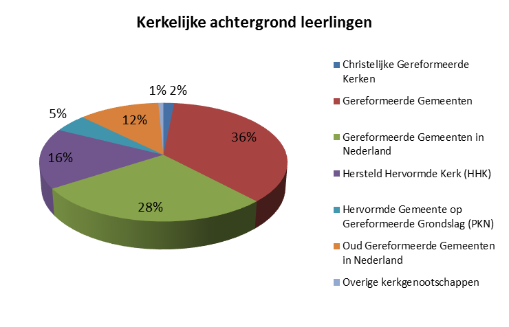 leerlingen kennis, vaardigheden en inzicht verwerven waarmee zij een diploma kunnen behalen dat aansluit bij hun gaven en talenten en waarmee zij een passende vervolgopleiding kunnen volgen;