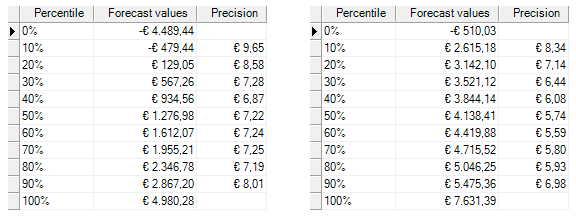 Bijlage C: Statistische gegevens van de Monte Carlo simulatie Tabel C.1: Statistische gegevens van figuur 5.