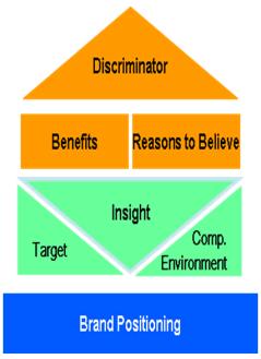 Solutions Value/Cost ratio Sales and Services R&D / Supply Business