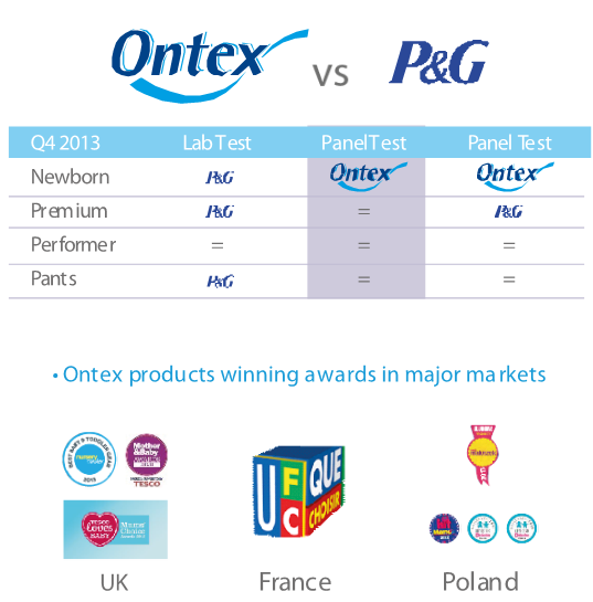 08/04/2015 WE FOCUS ON RESEARCH AND CONSUMER-WINNING PRODUCT INNOVATIONS We deliver High Quality Products