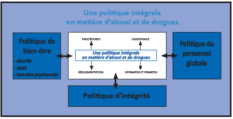 Points de départ et finalité Politique intégrale Approche