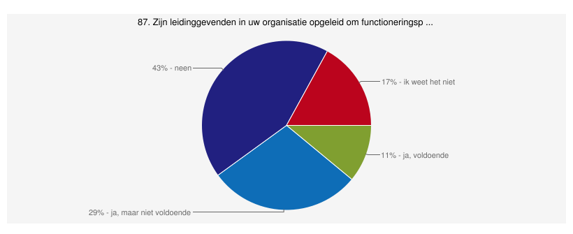 Rol van de leidinggevende Alert zijn voor mogelijke (vermoeden van) drank- en drugproblemen en optreden als het werk en gedrag dat nodig maken: Zorgvuldig opvolgen van het functioneren (verzamelen