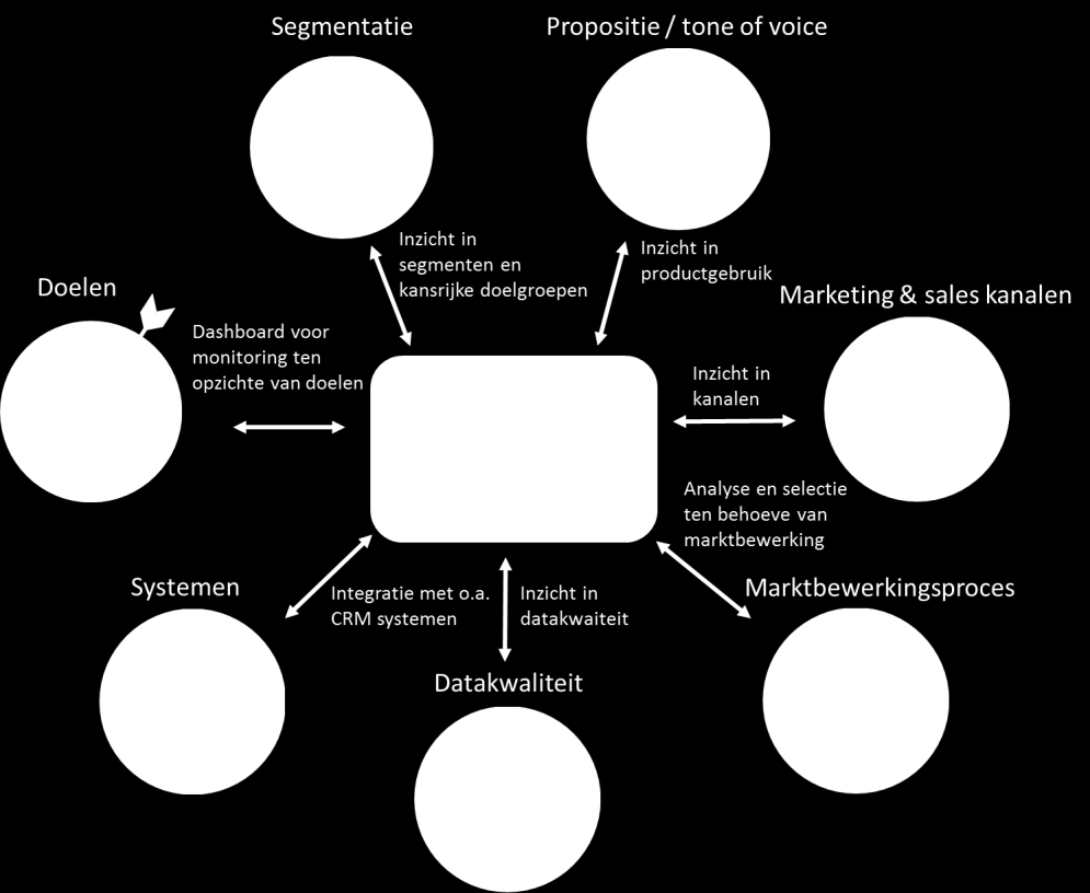 1. Wat is Marktview? Marktview is een online applicatie, gebaseerd op de Sizo database, waarmee u kunt tellen, analyseren en selecteren.