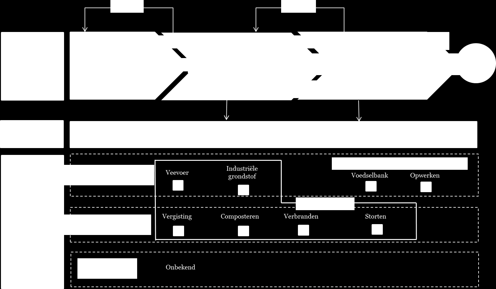 B. Methode nader toegelicht Analytisch raamwerk benchmark voedelreststromen Op basis van voorgaande onderzoeken, de (concept) monitor Voedselverspilling van