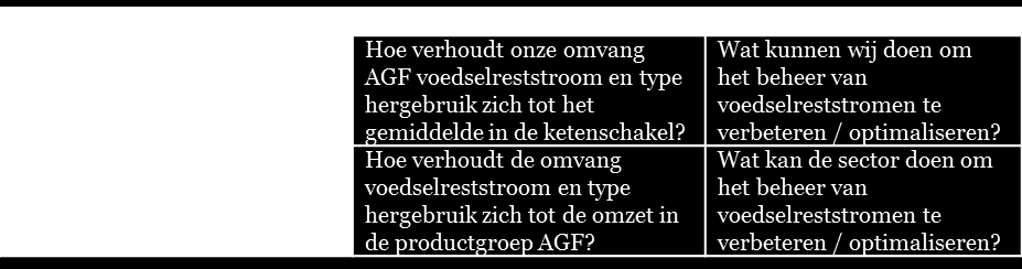 2. Afbakening en methode Methode: In het tweede kwartaal van 2013 zijn >50 leden van het FNLI en CBL benaderd met een vragenlijst met 5 kwantitatieve en 10 kwalitatieve vragen.