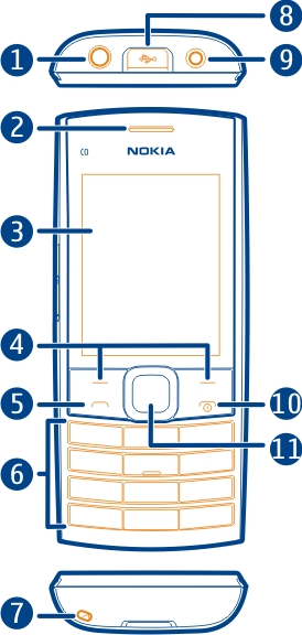 Aan de slag 5 Aan de slag Toetsen en onderdelen 1 Aansluiting voor headset/nokia AV-aansluiting (3,5 mm) 2 Luistergedeelte 3 Scherm 4