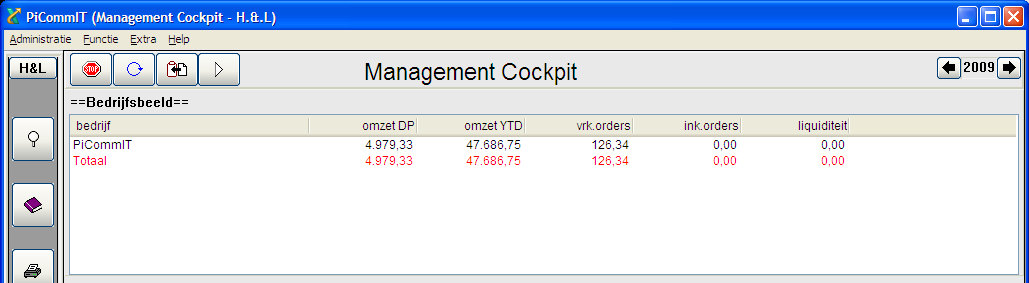 Management info Management Cockpit In deze versie is de cockpit uitgerust met een kopieerknop waarmee de inhoud van een aangeklikte listbox kan worden gekopieerd naar het clipboard.