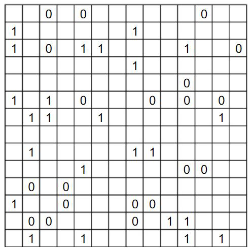 50 Binaire puzzels zijn volledig opgelost wanneer: alle rijen en kolommen een gelijk aantal eentjes en nullen bevatten geen