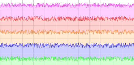 Deze functionaliteit was op het moment van het onderzoek alleen beschikbaar op Windows platformen (sinds augustus beschikbaar op nieuwe Mac s). Het CPU gebruik tussen v.10.