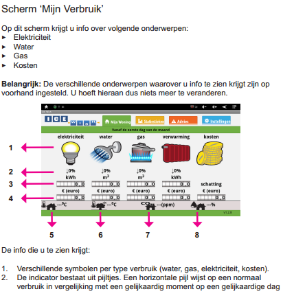 Motivatie van