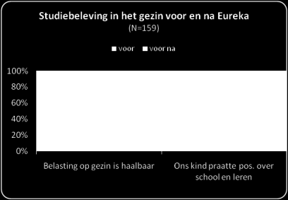 37B37BDe School anno 2010. Erkend dagonderwijs 6 niveaus: 2 e t.e.m. 6 e leerjaar basisonderwijs, 1 ste en 2 e jaar moderne wetenschappen. Ongeveer 70 leerlingen/schooljaar.