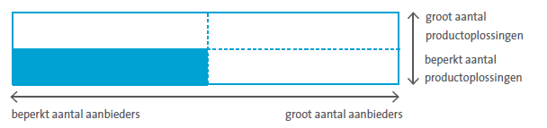 Weergave 2b Weergave 3 Uit de onderzoeksresultaten blijkt dat geen van de voorgelegde varianten van de meter objectieve analyse voldoende duidelijk en begrijpelijk is.