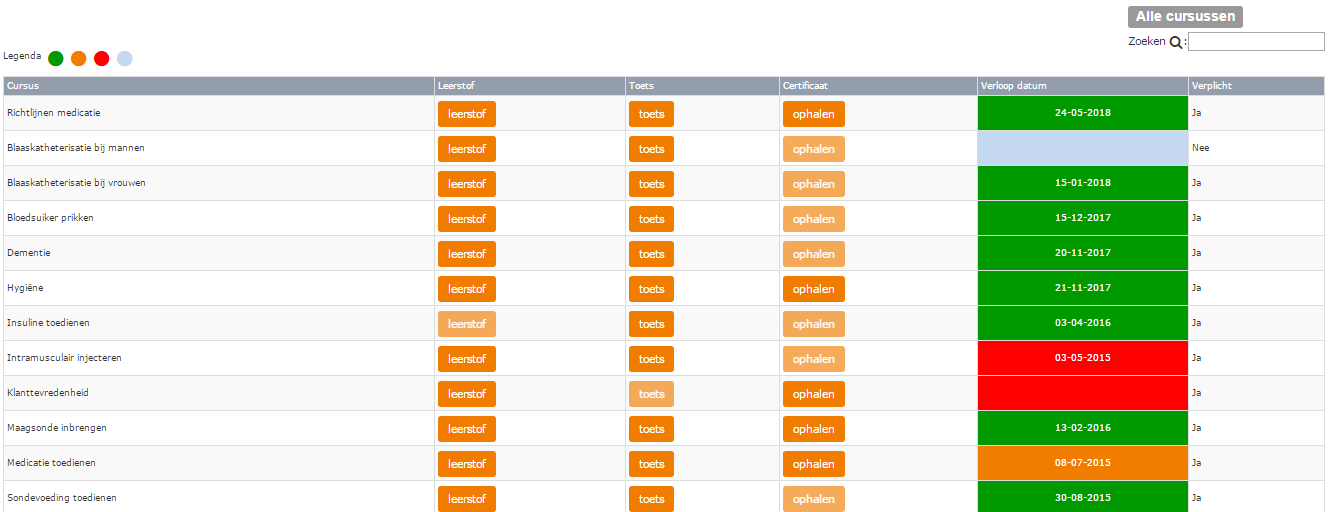 Medewerkersoverzicht Ook de medewerker weet snel wat er van hem of haar wordt verwacht. Groen betekent dat een medewerker een geldig certificaat heeft.