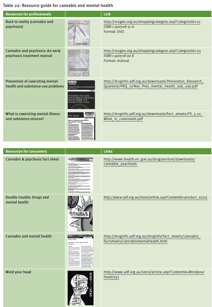 Tabel 22: Gids voor cannabisgebruik en psychiatrische stoornissen